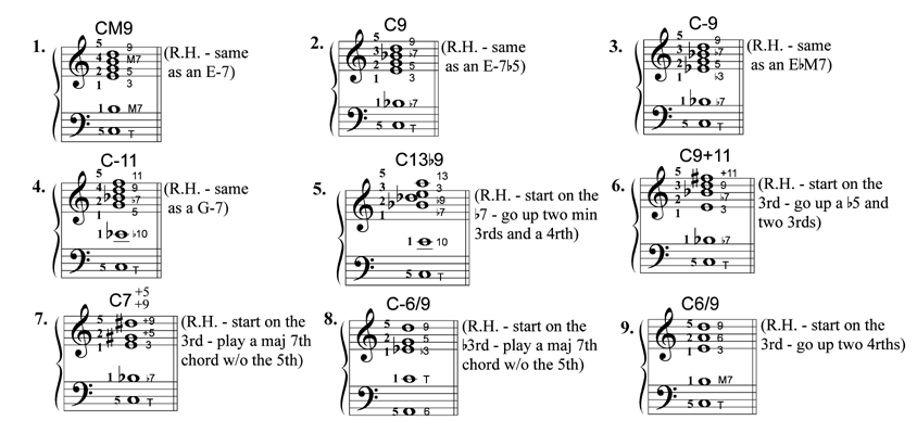 Nine two-handed voicings starting on C